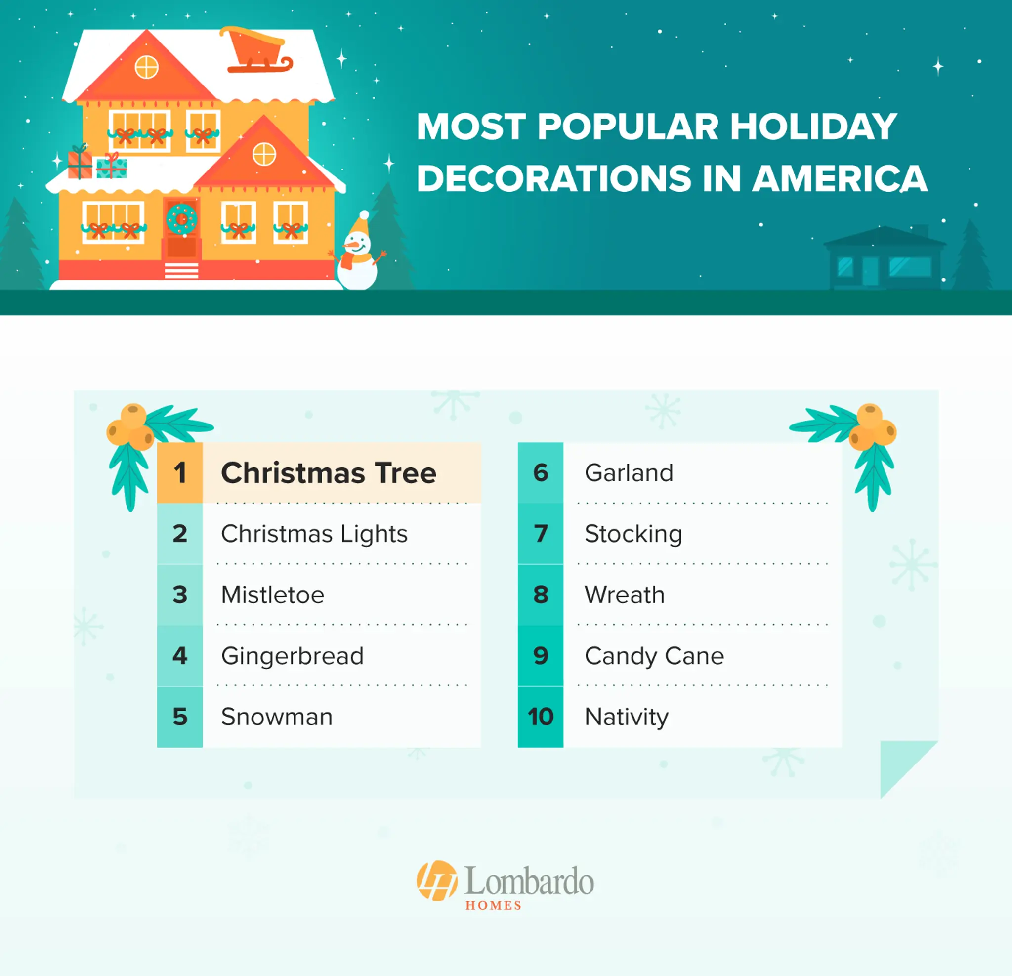 Most Popular Christmas Decorations 2023 | Christmas Decorations Trends